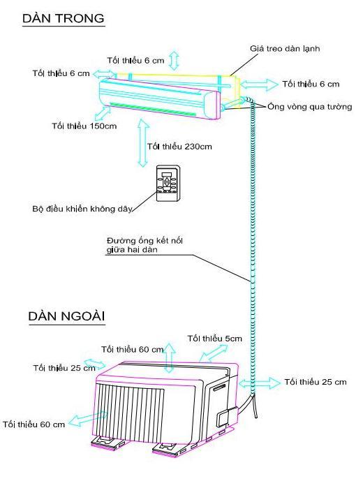 sơ đồ lắp đặt điều hòa